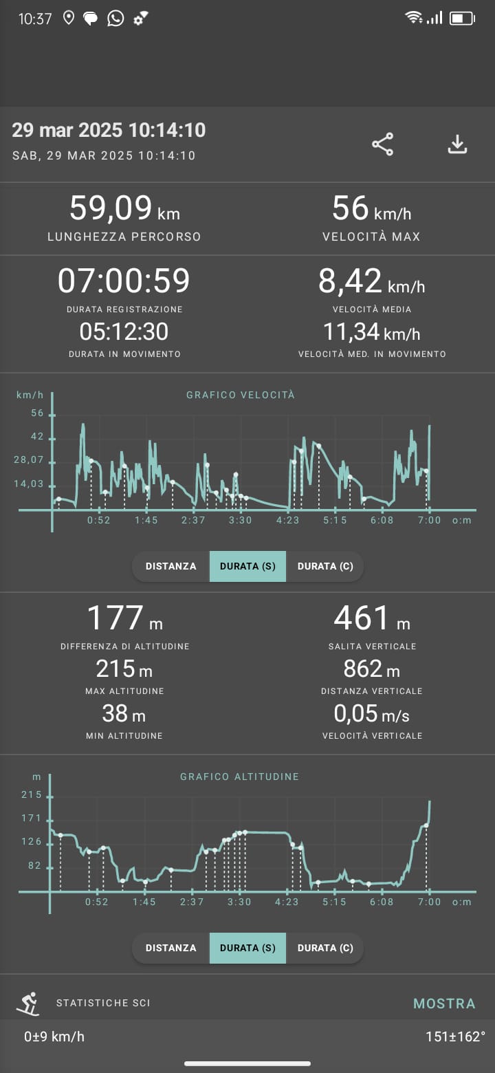 statistiche
