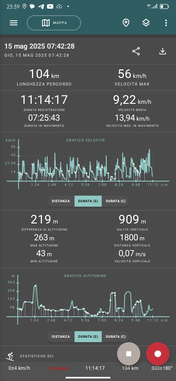 statistiche